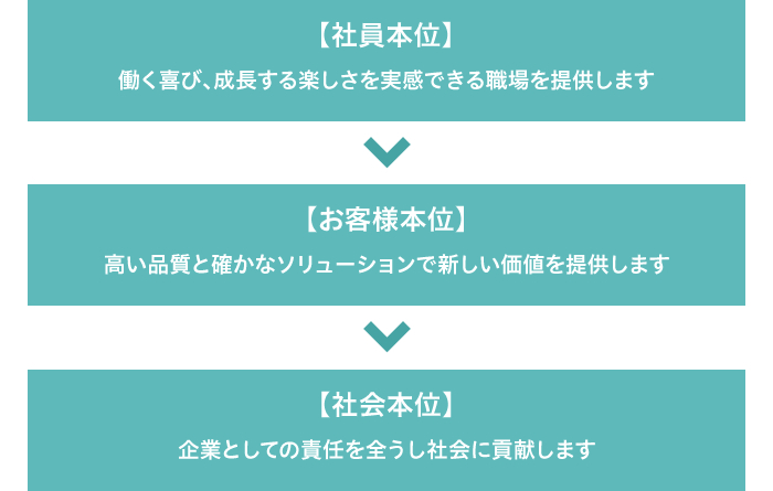 経営基本方針